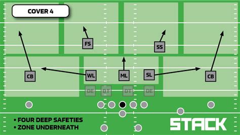 defensive player in american football figgerits answers|Football Defensive Schemes: The Basics You Should Know.